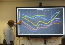 COPRE da seguimiento a condiciones climáticas y disponibilidad de agua en embalses